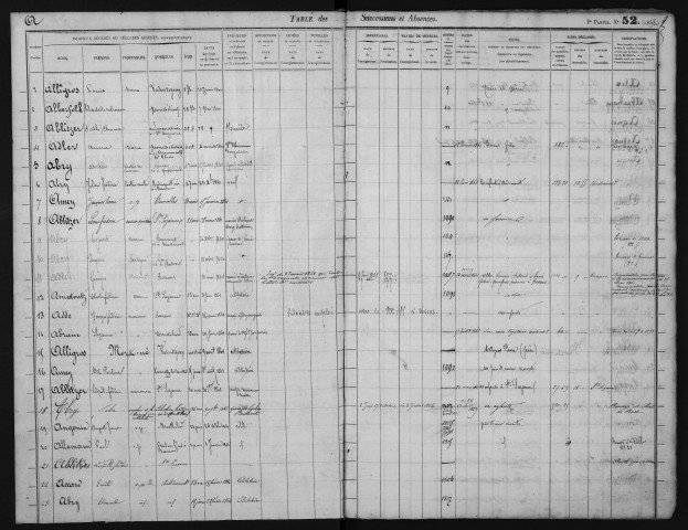 Avril 1860-décembre 1865