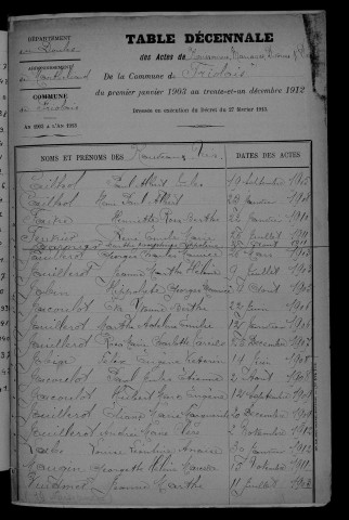 1903-1912