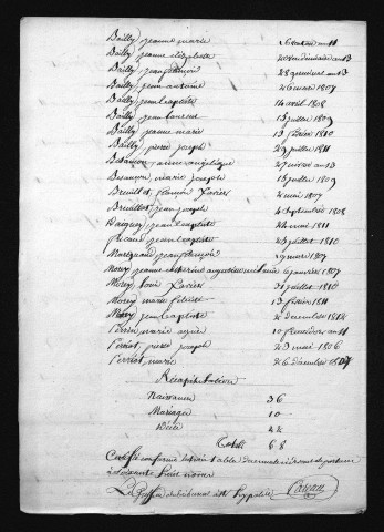 1803-1812