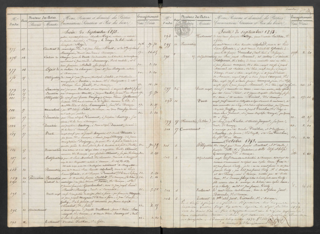 2 septembre 1853-21 juillet 1857
