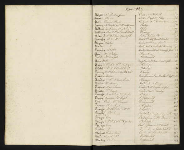 Joseph Bernard Boulet puis Charles Antoine Joseph Gabriel Andrey