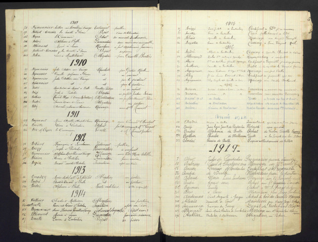 1901-1919