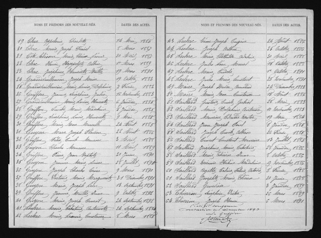 1883-1892