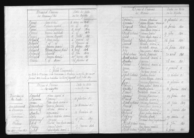 1803-1812