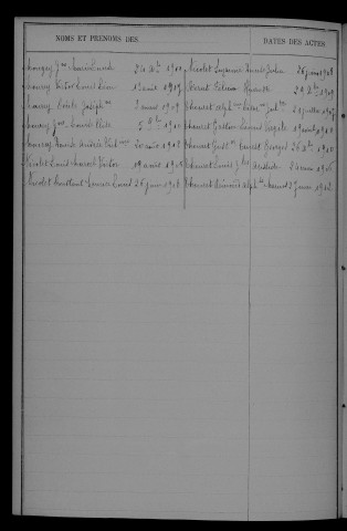 1903-1912
