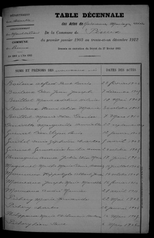 1903-1912