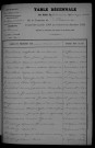 1903-1912