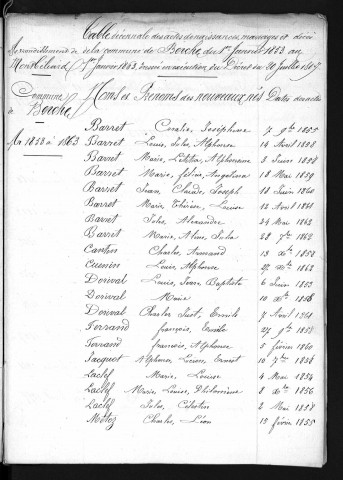 1853-1862