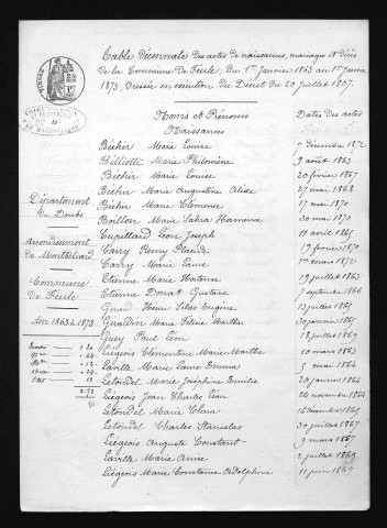 1863-1872