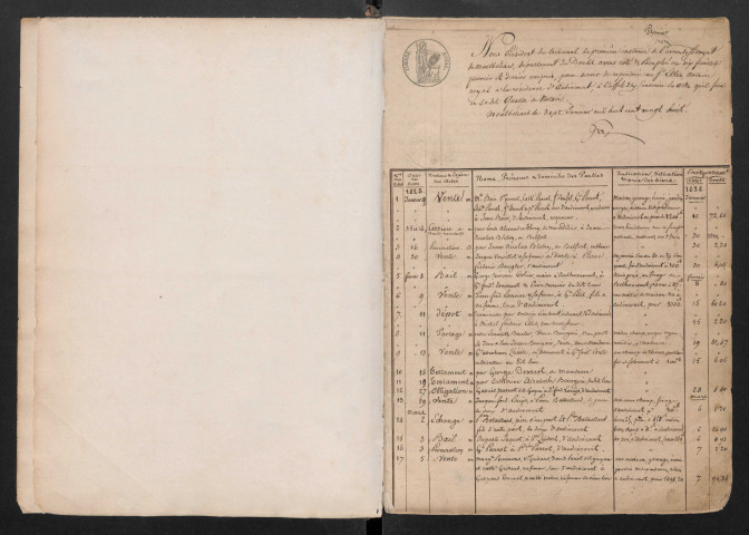 1 janvier 1828 - 2 décembre 1862