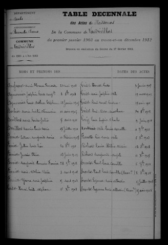 1903-1912