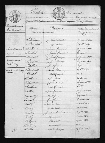 1813-1822