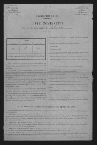 1901