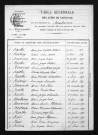 1873-1882