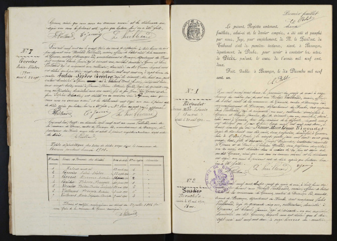 D 1901-1912