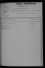 1903-1912