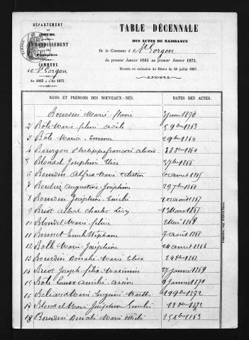 1863-1872