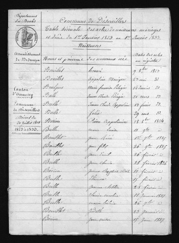1823-1832
