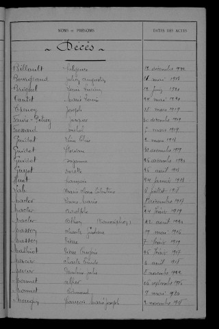 1913-1922