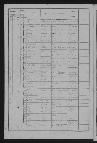 1881
