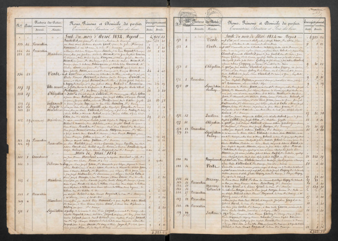 avril 1854-avril 1861