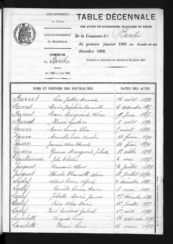 1883-1892