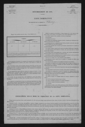 1881