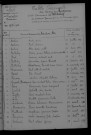 1913-1922