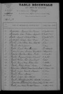 1913-1922