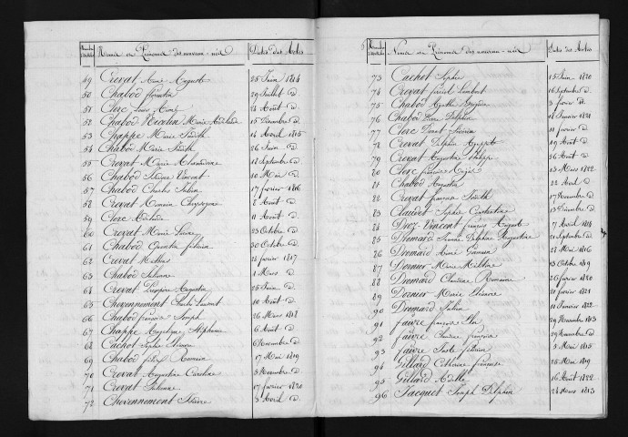 1813-1822
