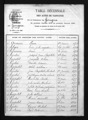 1873-1882