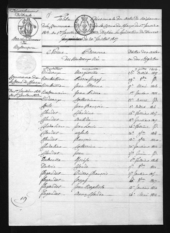 1813-1822