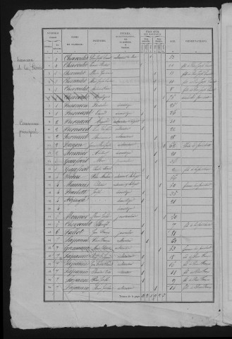 1836