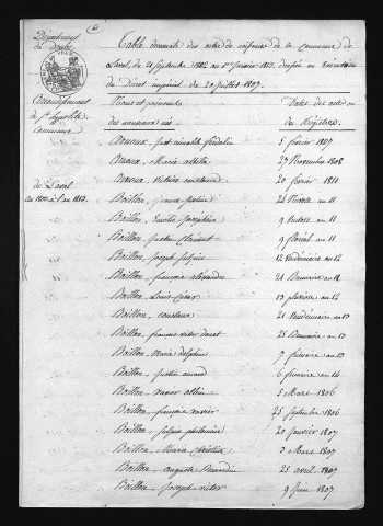 1803-1812