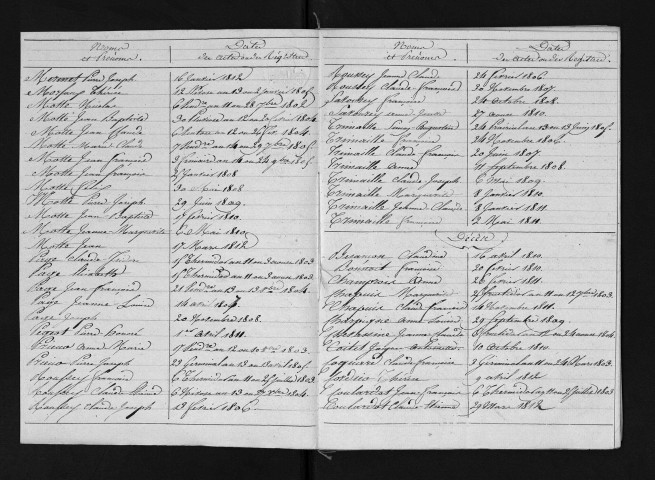 1803-1812