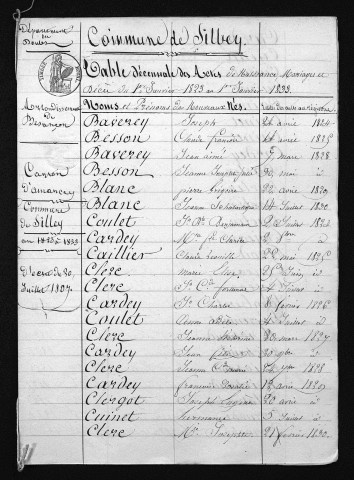 1823-1832