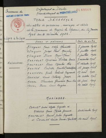 1943-1952