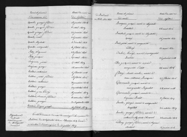 1803-1812
