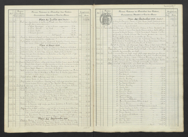 27 avril 1910-15 juin 1913
