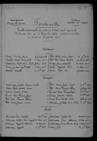 1913-1922