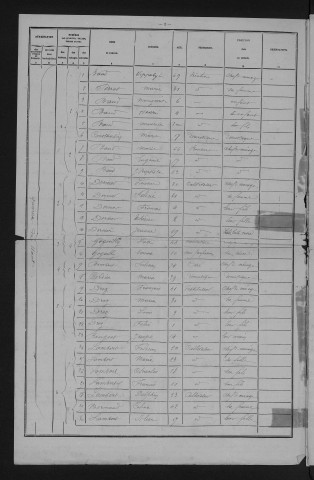 1881