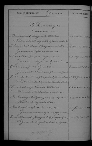 1903-1912
