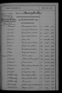 1903-1912