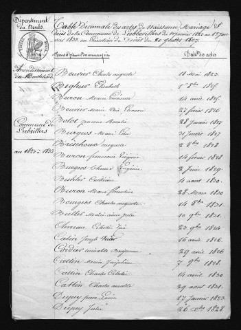 1823-1832