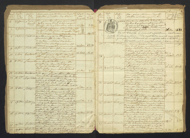 Répertoires chronologiques des actes