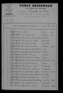 1903-1912