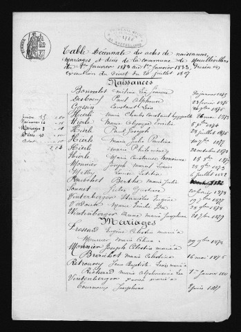 1873-1882