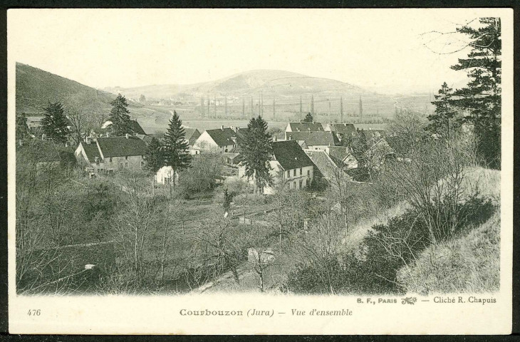 Vue d'ensemble, vue panoramique