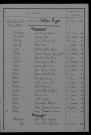1913-1922