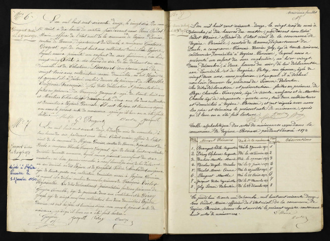 ND 1853-1872